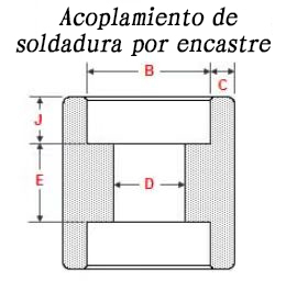 Dimensiones del acoplamiento completo de soldadura por encastre